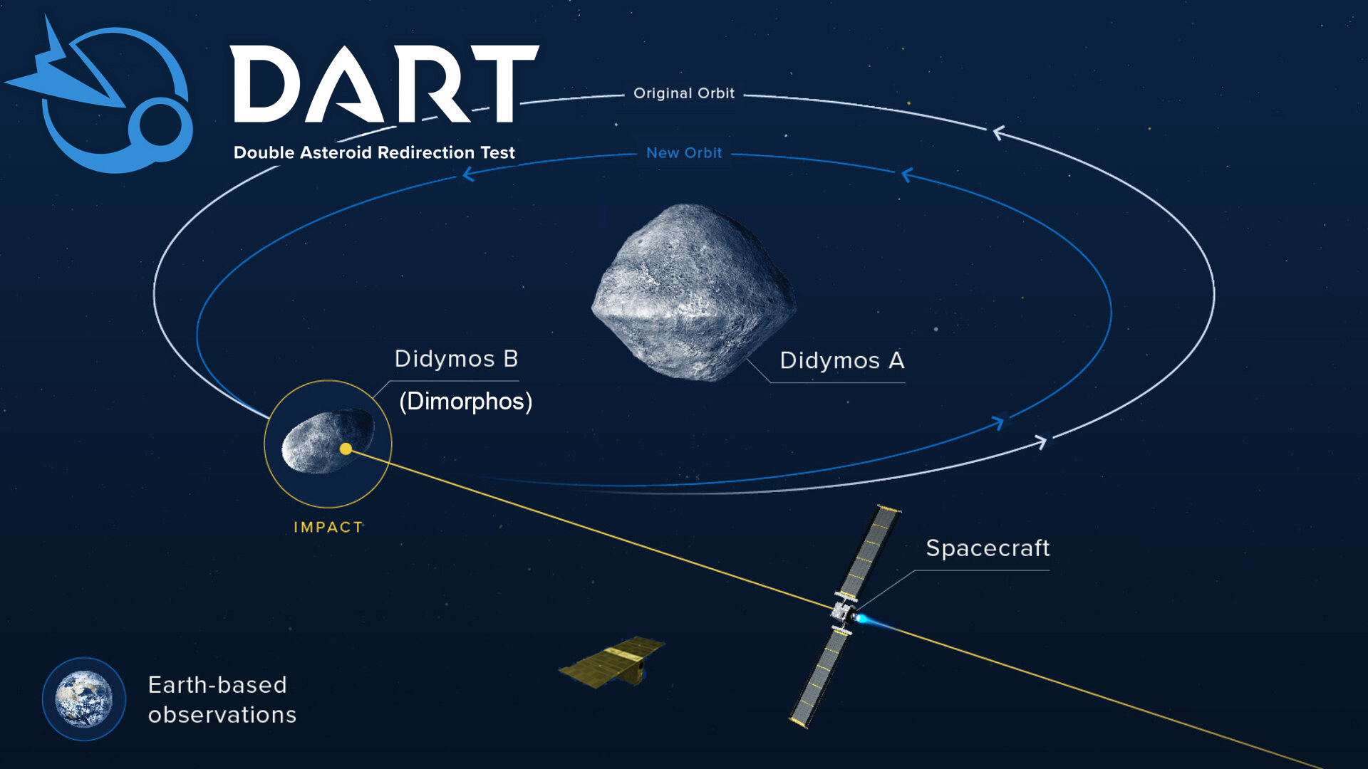Høstens høydepunkter*